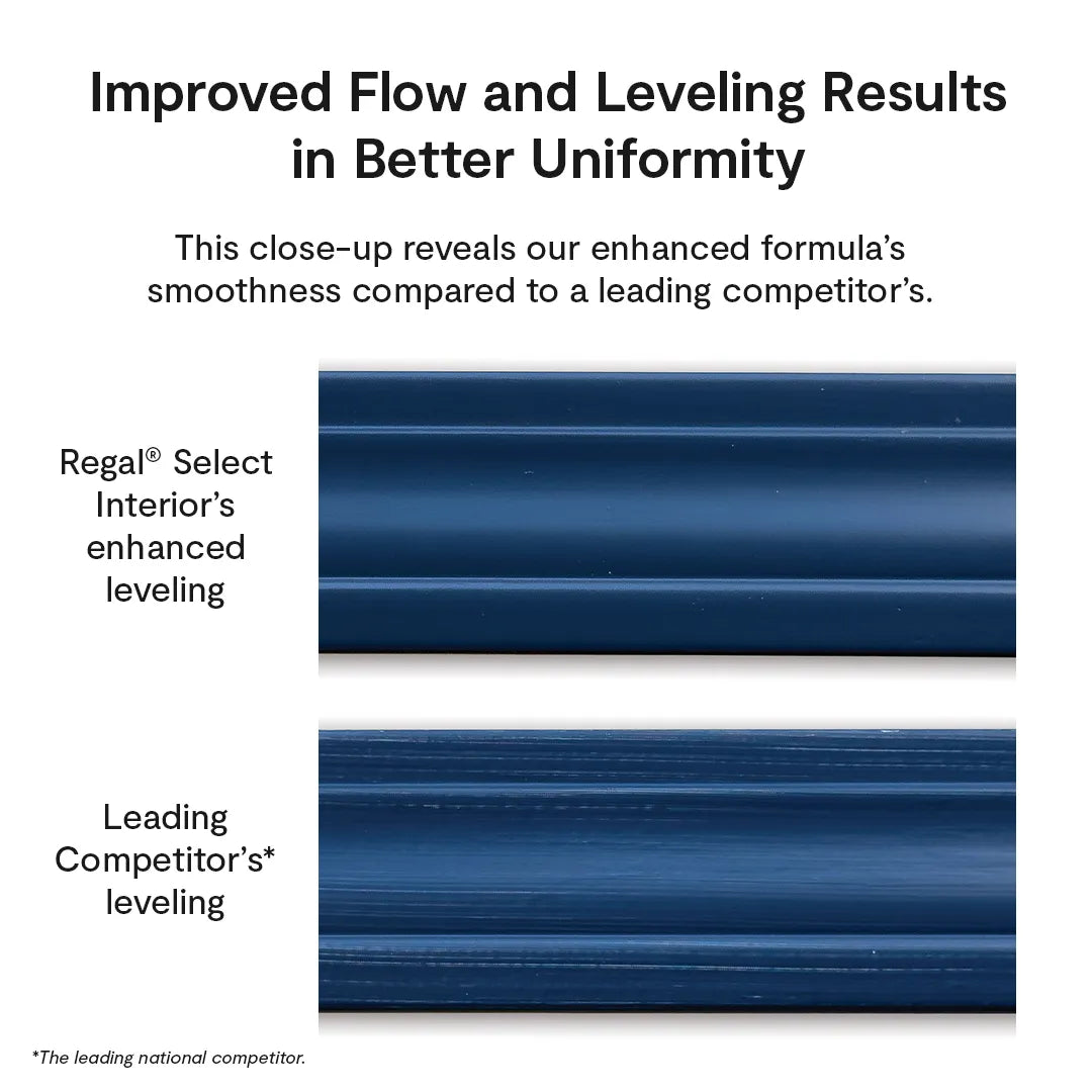 Benjamin Moore Regal® Select Interior Flat Paint