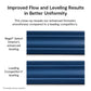 Benjamin Moore Regal® Select Interior Flat Paint